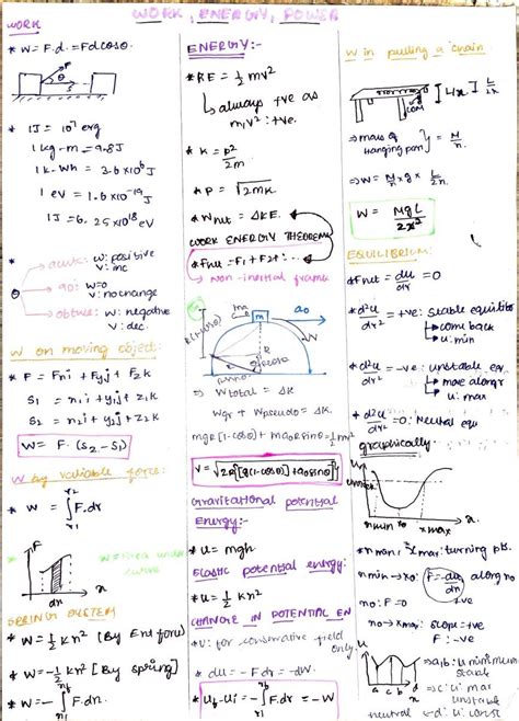 Class 11 & 12th NEET JEE Physics formula Sheet- Work, Energy, power ...