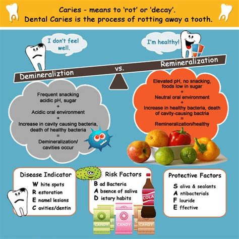 What is tooth decay and what causes it? | Stafford Dental Centre