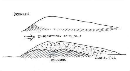 Drumlins