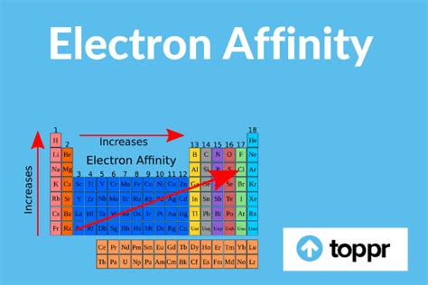 What is Electron Affinity? Definition, Highest Electron Affinity, Examples