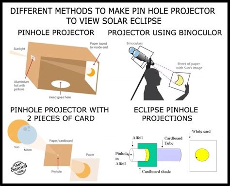 DIFFERENT METHODS TO MAKE PINHOLE PROJECTOR - SmitCreation.com