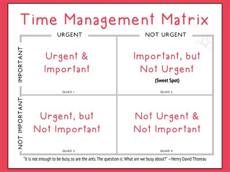 A Time Management Matrix That Helps You Prioritize Your Long-Term Goals ...