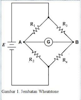 nyunyun physics: Aplikasi Jembatan Wheatstone