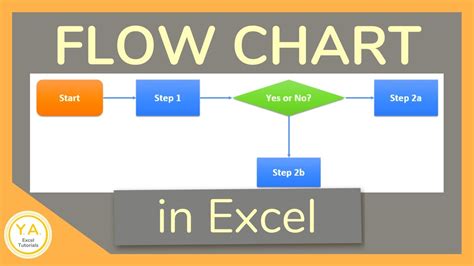 How To Create A Process Flow Chart | Images and Photos finder