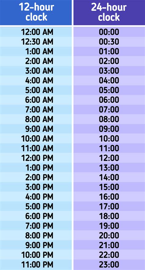 How to Convert Time From a 12-Hour Format to a 24-Hour Format / 5 ...