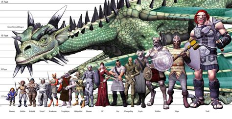 fantasy creature size chart - Google Search | Fantasy races, Dungeons ...