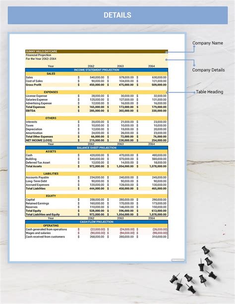 Daycare Financial Projections Template - Google Sheets, Excel ...