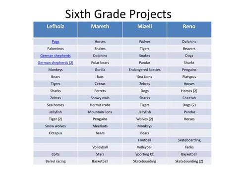 PPT - Sixth Grade Projects PowerPoint Presentation, free download - ID ...