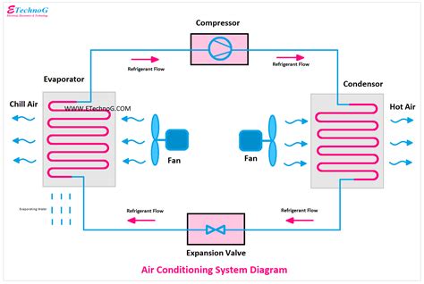 Air Conditioning Circuit And Cycle Diagram