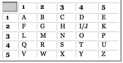 Cracking the (Math) Code | The Solver Blog | Rimwe Educational ...