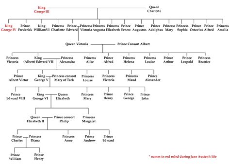 The History Notes: Genealogy