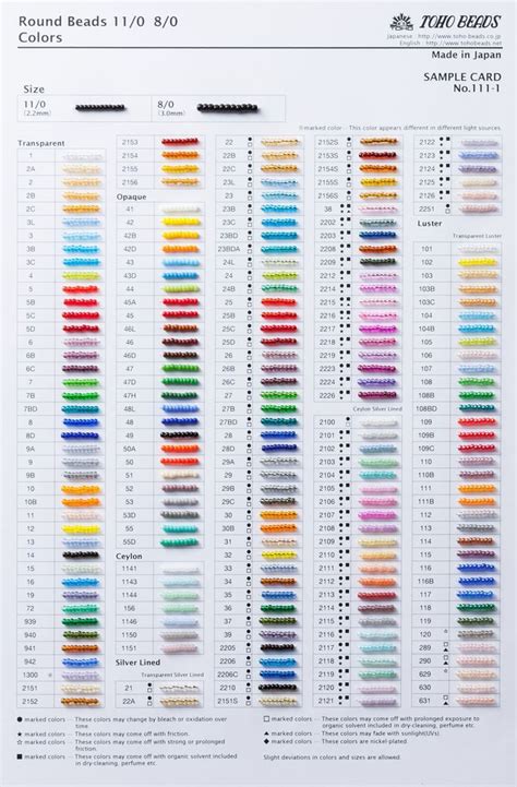 Orisha Colors Chart