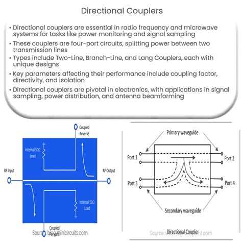 Directional Couplers | How it works, Application & Advantages