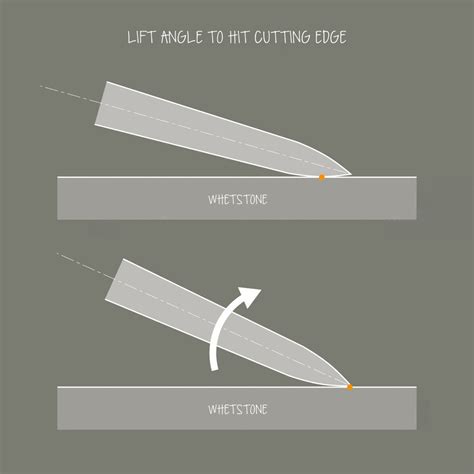 What Angle Should I Sharpen My Knife At? | TOG Knives