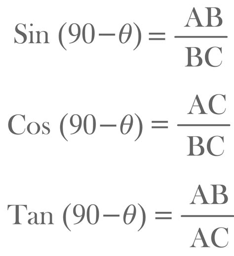 CHANGE OF TRIGONOMETRIC RATIOS WITH TRIGONOMETRIC ANGLE - CREATA CLASSES