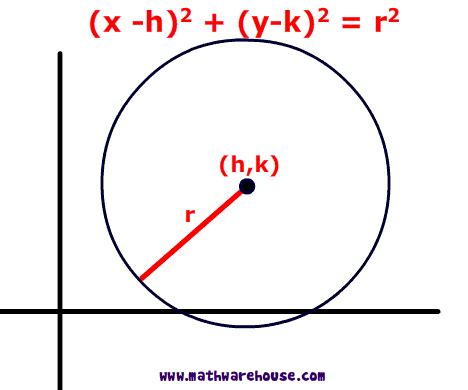 Pictures of equation of circle. free images that you can download and use!