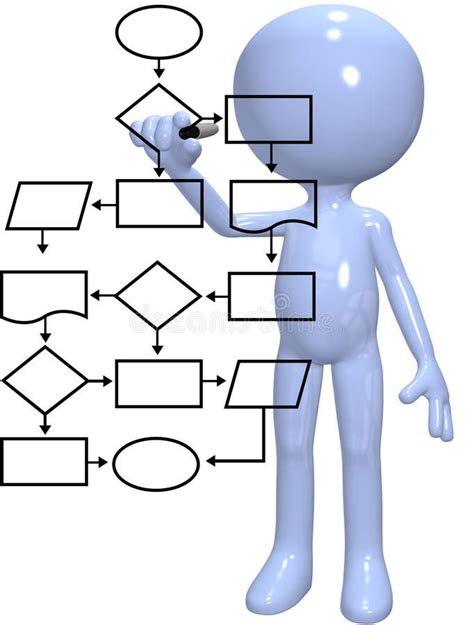 Programmer process management flowchart program. A programmer or ...