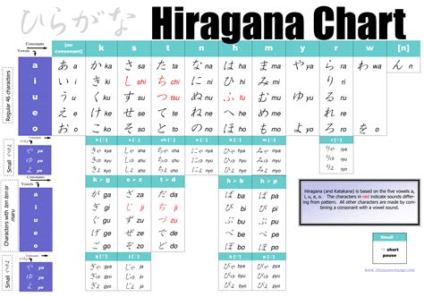 Hiragana The First Step in Learning Japanese