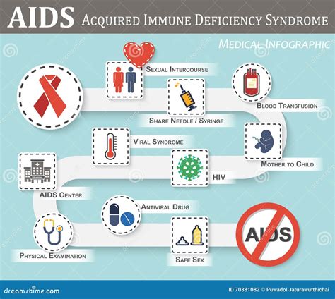 AIDS infographics stock vector. Illustration of doctor - 70381082