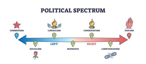 You Can’t Be Socially Liberal and Fiscally Conservative