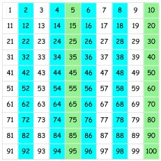 Top 15 how do i make a number chart 2022