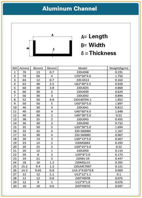 C Channel Dimensions Standard Chart - Design Talk