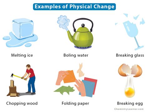 Chemical vs. Physical Change | Create WebQuest