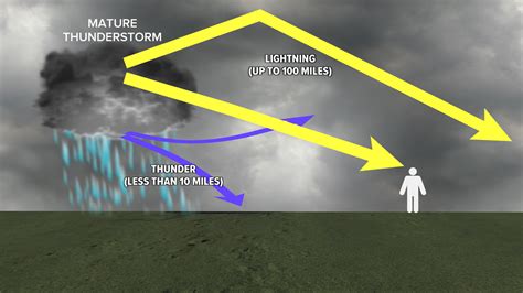 What is heat lightning? | weareiowa.com