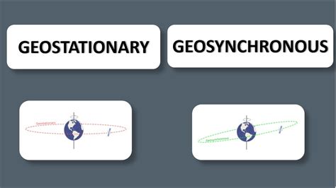 Geosynchronous And Geostationary Orbit