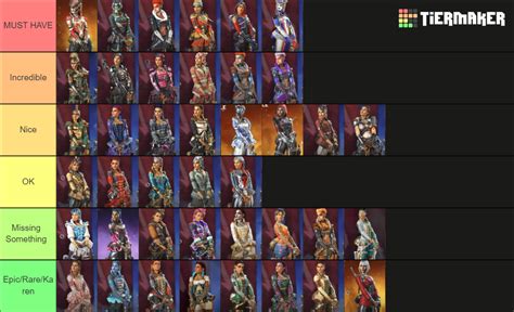 Loba Skins Apex Tier List (Community Rankings) - TierMaker