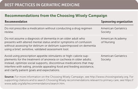 Geriatric Assessment: An Office-Based Approach | AAFP