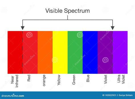 solo Juntar Recurso color espectrum Persona enferma rodear Manhattan