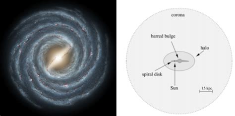 1: (a) The Milky Way Galaxy viewed from above. (b) A cross-sectional ...