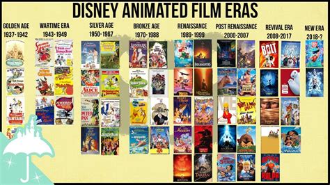 29 Top Pictures Disney Animated Movies 1999 : Top 25 Best Disney ...