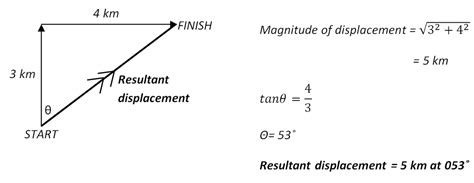 What Is Displacement Vector at Vectorified.com | Collection of What Is ...