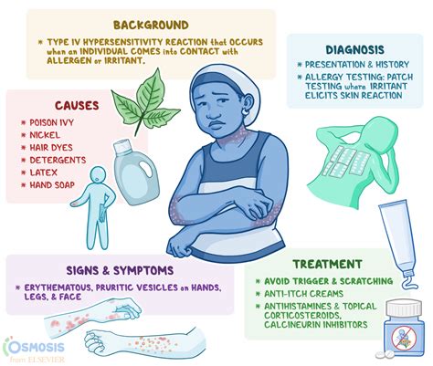 Contact Dermatitis: What Is It, Causes, Signs | Osmosis