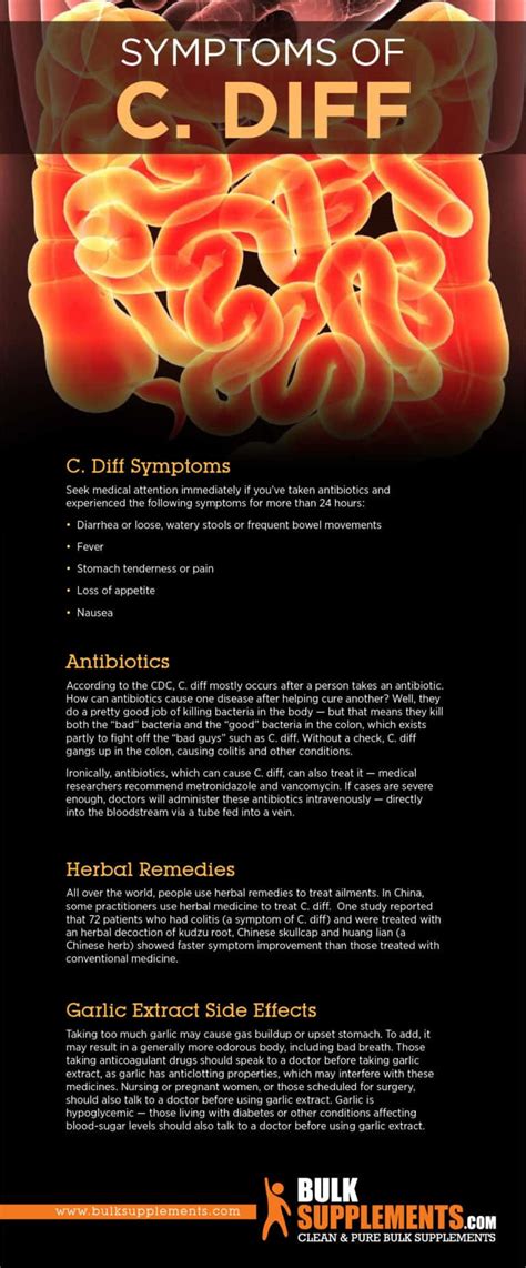 Clostridium Difficile (C. Diff): Symptoms, Causes & Treatment