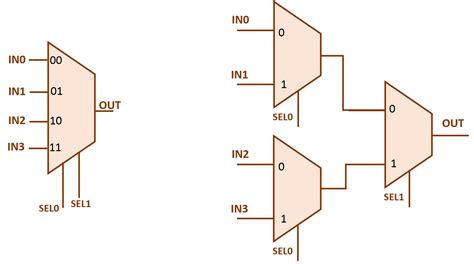 4 To 1 Mux Schematic