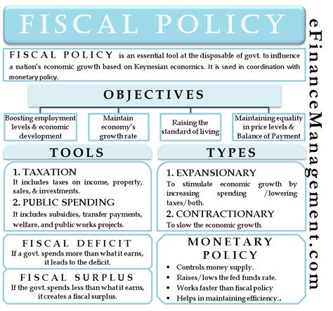 What is Fiscal Policy, Its Objectives, Tools And Types?