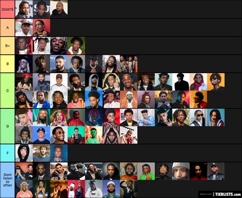 Most Rappers Tier List Maker - TierLists.com