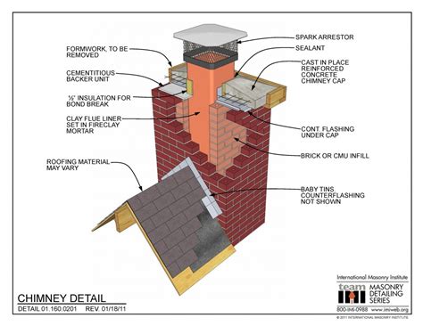 Chimney Cap Masonry at Viola Gutierrez blog