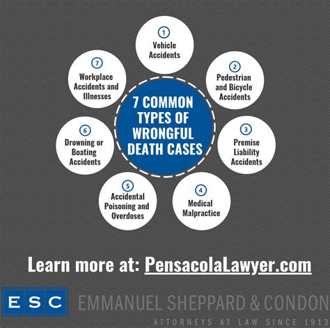 The Most Common Types and Examples of Wrongful Death Cases