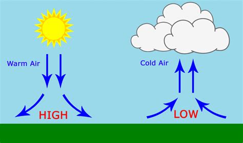 [DIAGRAM] Water Pressure Diagram - MYDIAGRAM.ONLINE