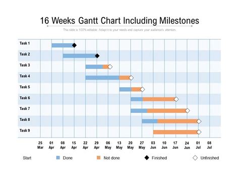 16 Weeks Gantt Chart Including Milestones | PowerPoint Slide Template ...