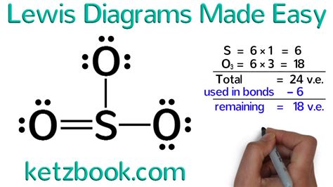 Lewis Diagrams Made Easy: How to Draw Lewis Dot Structures - YouTube