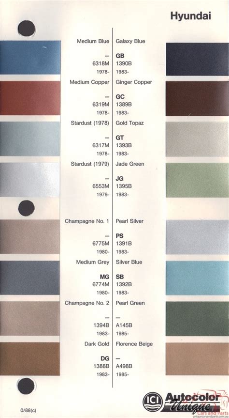 Hyundai Paint Color Codes - Paint Color Ideas