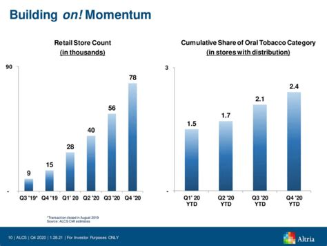 Don't Miss The Altria Stock Bull Market (NYSE:MO) | Seeking Alpha