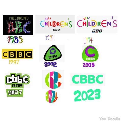 Cbbc logo history by chikamotokenji on DeviantArt