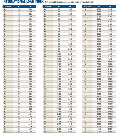 Conversion Chart Tire Size Comparison Tire Size Conversions, 51% OFF