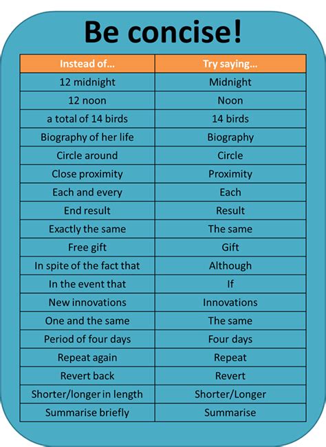 19 Examples Of Redundancy In English - Writers Write